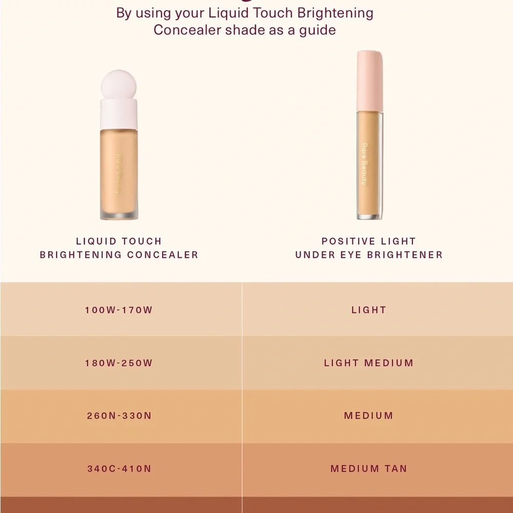 ✨ Rare Beauty Positive Light Under Eye Brightener – Light Medium ✨